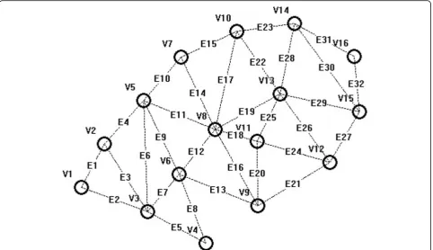 Fig. 6 An IWSN example with 16 nodes and 32 edges. An industrial wireless sensor network diagram for performance simulation