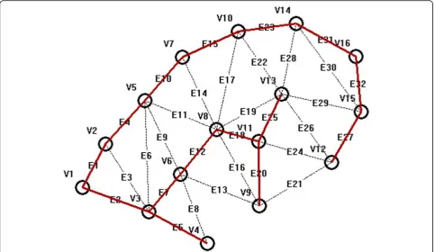 Fig. 7 Minimum spanning tree found by the Kruskal algorithm. The minimum spanning tree obtained by the Kruskal algorithm duringperformance simulation