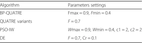 Table 1 Parameters settings