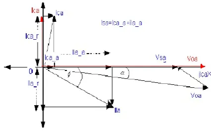 Figure 1. Schematic diagram of STATCOM [19] 