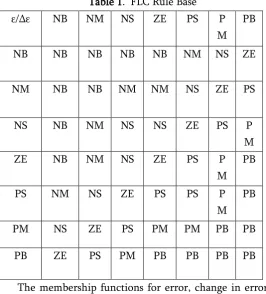 Table 1.  FLC Rule Base 