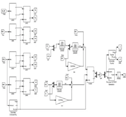 Figure 10. Grid phase A voltage and STATCOM phase 