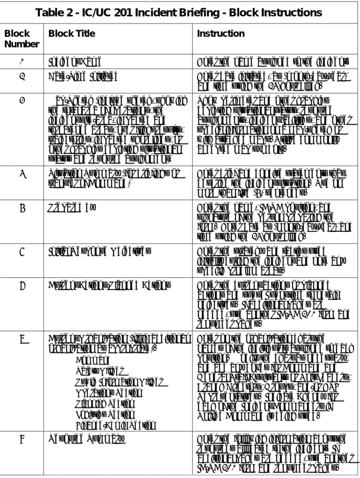 Table 2 - IC/UC 201 Incident Briefing - Block Instructions  Block 