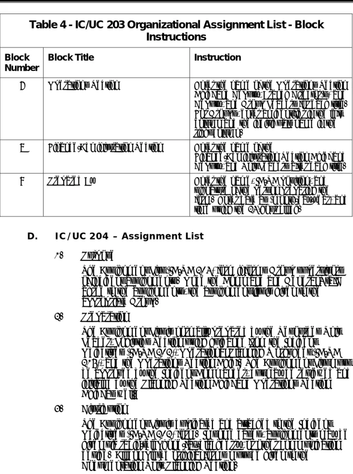 Table 4 - IC/UC 203 Organizational Assignment List - Block  Instructions 