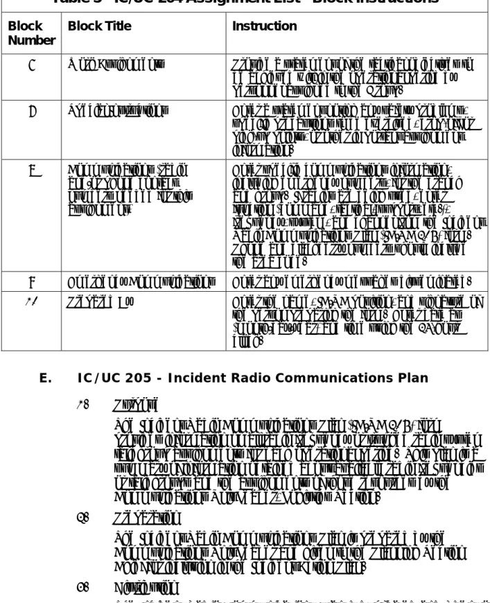 Table 5 - IC/UC 204 Assignment List - Block Instructions  Block 