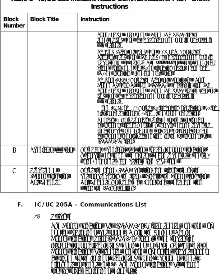 Table 6 - IC/UC 205 Incident Radio Communications Plan - Block  Instructions 