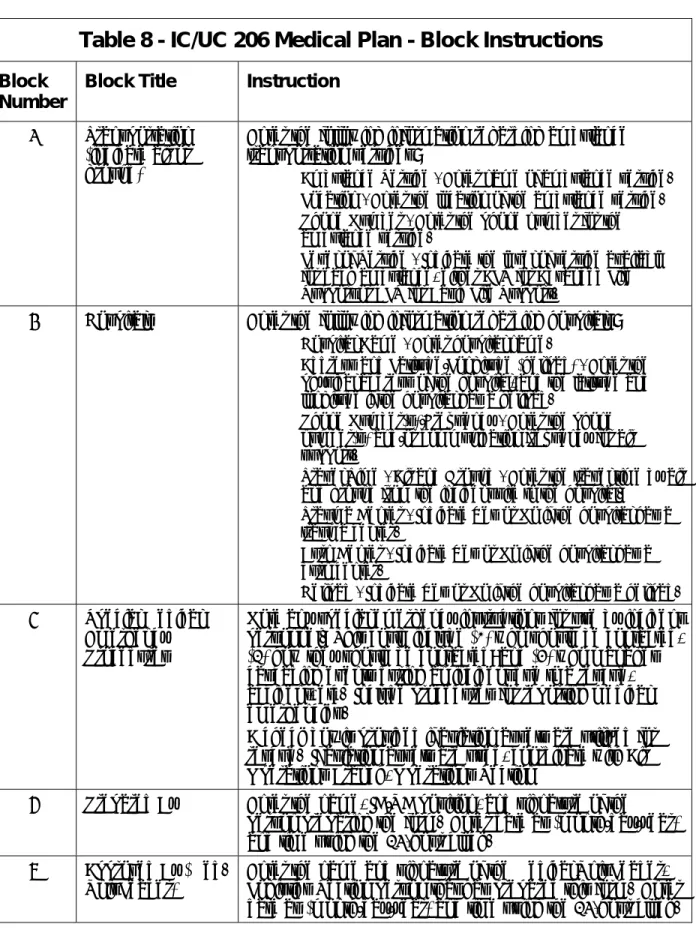 Table 8 - IC/UC 206 Medical Plan - Block Instructions  Block 