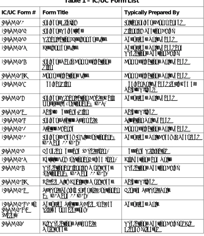 Table 1 – IC/UC Form List 