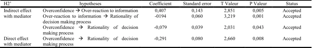 Table 2. Correlations and discriminant analysis (Fornell and Larcker criterion)    