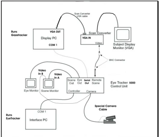 Figure 2-2. Model 504 with Scan Converter