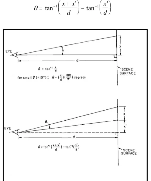 Figure 3-5.  Computation of Visual Angle between Points on a Flat Surface.