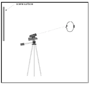 Figure 3-8. Camera mounted on Tripod in front of Projection Screen.