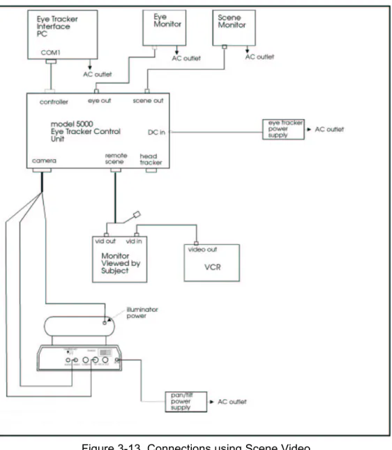 Figure 3-13. Connections using Scene Video  Signal in place of Scene Camera.