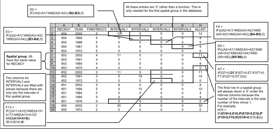 Figure 3.  Excerpt from the MS Excel file used for calculating actual fire return intervals for five polygons (spatial groups) in the dataset