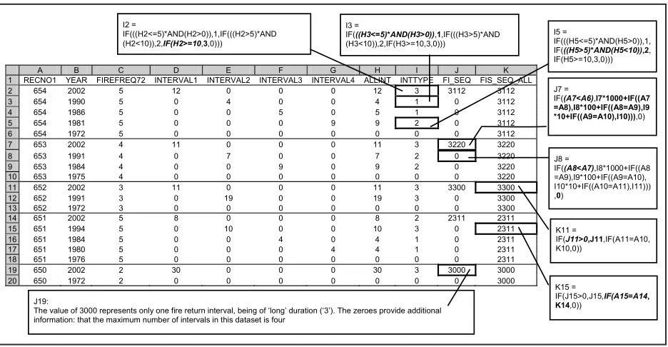 Figure 5.  Excerpt from the MS Excel file used for calculating fire return interval sequences for five poly-gons (spatial groups) in the dataset