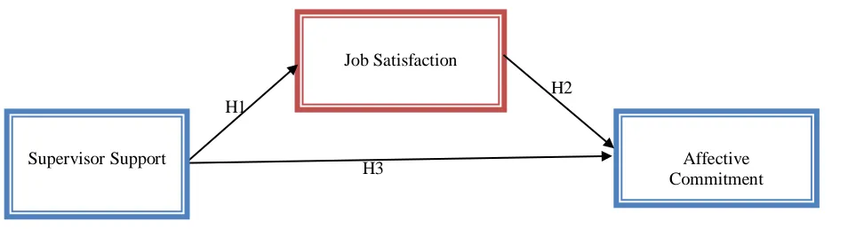Table I: Reliability Statistics Cronbach’s Alpha 