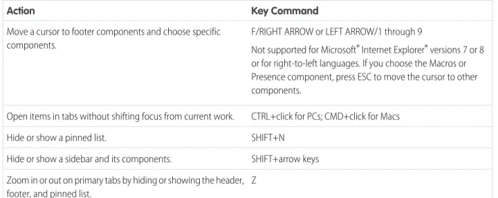 Tabs maintain their status as primary tabs or subtabs, meaning that you can’t move primary tabs to the subtabs bar or vice versa.