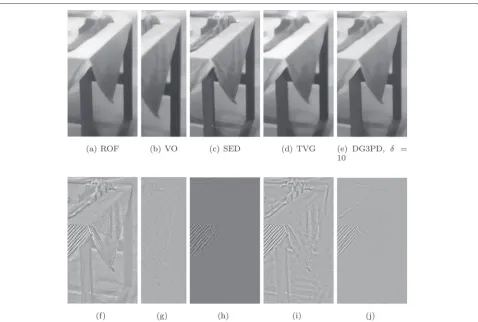 Fig. 5 a–j The images in the first row depict the comparison of the cartoon u for different methods on the original highlighted region (see Fig