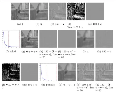 Fig. 7 The comparison of ALM (namely cartoon (see after 20 iterations inparametersa–i) and QPM (j–q) for the DG3PD model with the same parameters and 20 iterations: β4 = 0.025 , θ = 0.9 , c1 = 10 ,c2 = 1.3 , cμ1 = cμ2 = 0.03 , γ = 1 , S = L = 32 , δ = 5