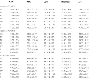Table 2types. It can be found that the proposed EKM–KELM gives the classification results of different algorithms on the different feature + outperforms all the compared algorithms.