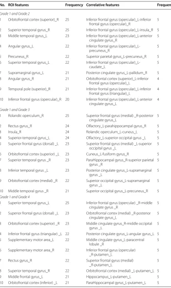 Table 3 Top 10 of the most discriminative ROI features and correlative features that were selected using the proposed classification framework