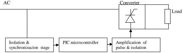 Fig. 1 Basic diagram of firing control circuit 