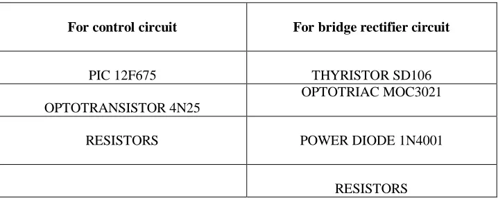 TABLE III LIST OF COMPONENTS USED 