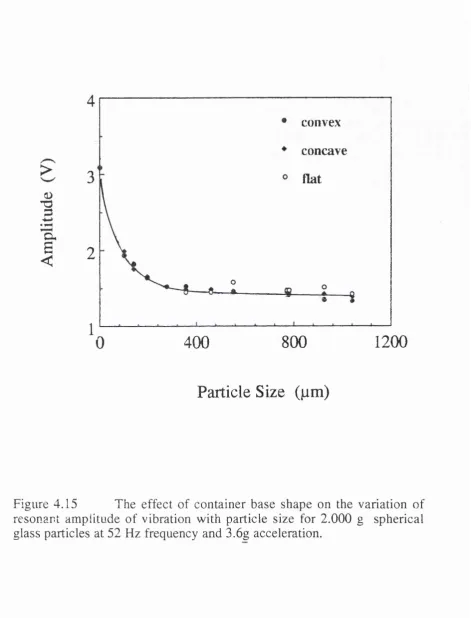 Figure 4.15 
