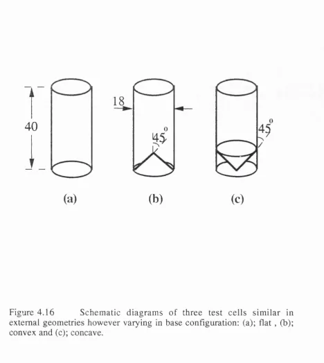 Figure 4.16 