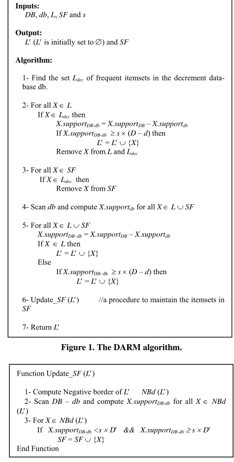 Figure 1. The DARM algorithm. 