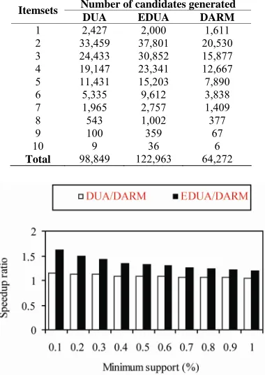 Table 4. Comparing the number of candidates. 