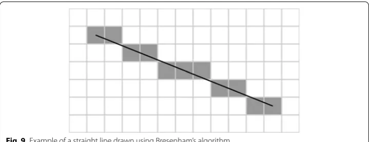 Fig. 9 Example of a straight line drawn using Bresenham’s algorithm