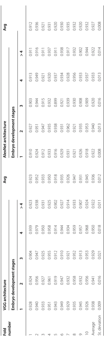 Table 4 Average classification accuracy