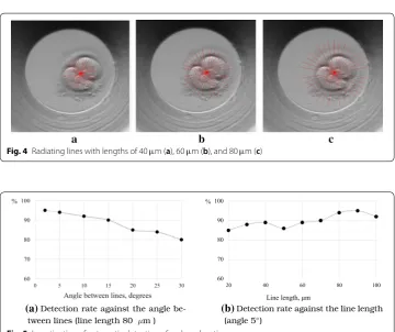 Fig. 5 Investigation of automatic detection of embryo location