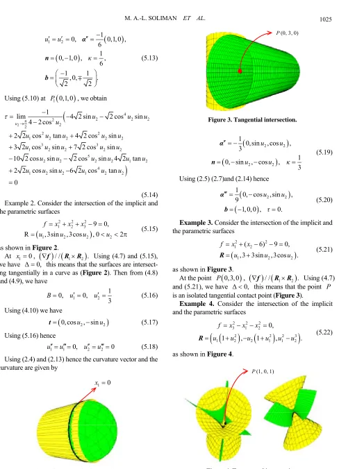 Figure 2. Tangential intersection. 