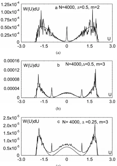 Figure 1. Distribution of the degree of localization of the states in 1D disordered chains with a complex structural unit