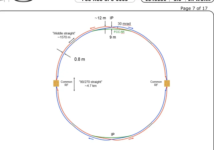 Figure 2: Possible layout of the FCC-ee with two experiments (labelled IP). 