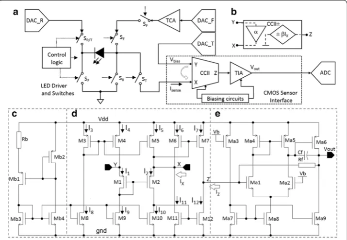 Fig. 7 Block diagram of (Ssensing, respectively. current source; the circuit diagram of the sensor interface including, a) the developed sensor interface connected to LED in H-bridge structure