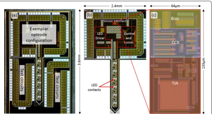 Fig. 8 driver (for optical stimulation), control and communication and sensor interface circuits with LED contacts; and a Micrograph of a fabricated chip including an optrode; b exemplar developed optrode including LED c layout of the sensor interface which occupies an area of 64 µm × 133 µm