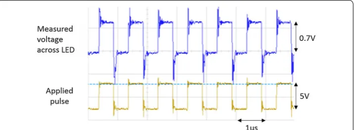 Fig. 3 Transient response of the LED switching ON and OFF with a clock signal of 1 MHz