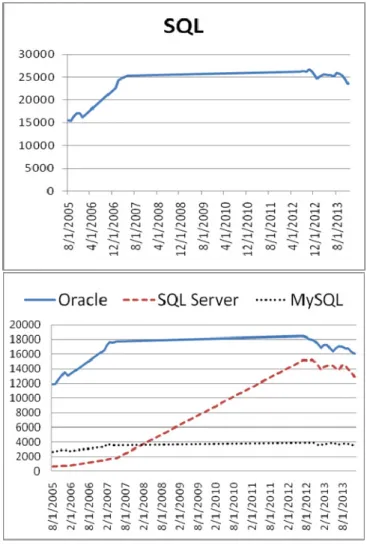 Figure 2 – SQL and Database Servers 