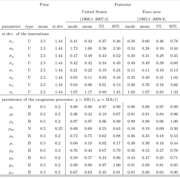 Table 2: Continued.