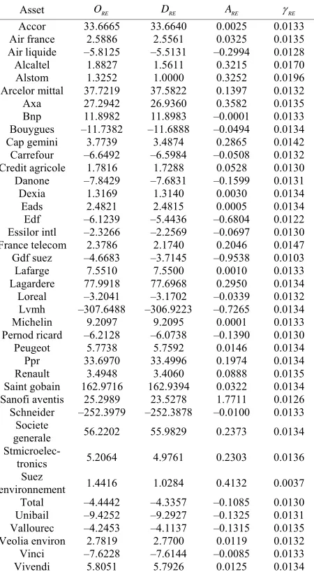 Table 2. Decomposition of “CAC 40” performance (Return Oriented).  