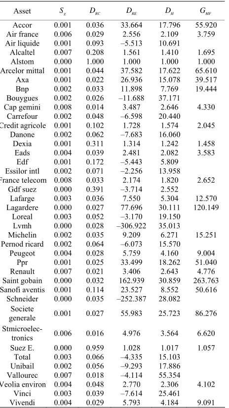 Table 4. “CAC 40” Efficiencies. 