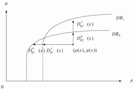 Figure 2 depicts the idea the measure is based on. In line with [14,15], the efficient frontier is modified ac- cording to the managerial constraints an investor is dealing with