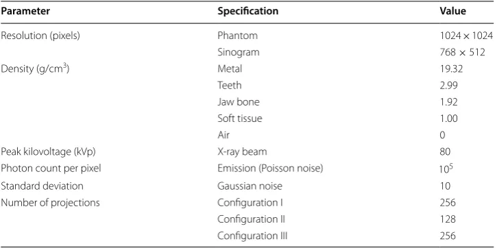 Table 2 The essential dataset parameters