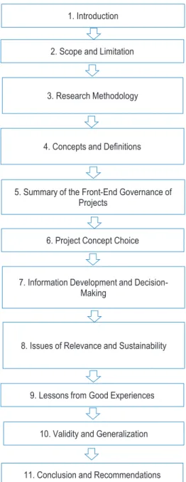 Figure 1.1:  Thesis structure 1. Introduction