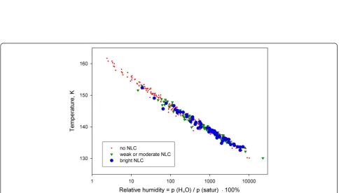 Figure 5 Trend in PMC activity. The same as in Figure 1b, but for PMC occurrence frequency and albedo at 50 to 64°N