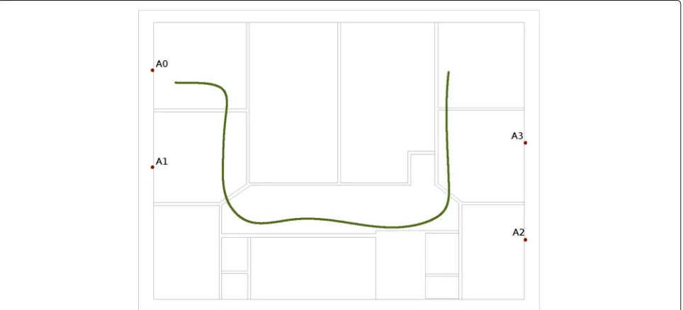 Fig. 2 Ground plan of a reference 15.38 m × 11.5 m office environment with 21.73 m walking path used in simulations and measurements