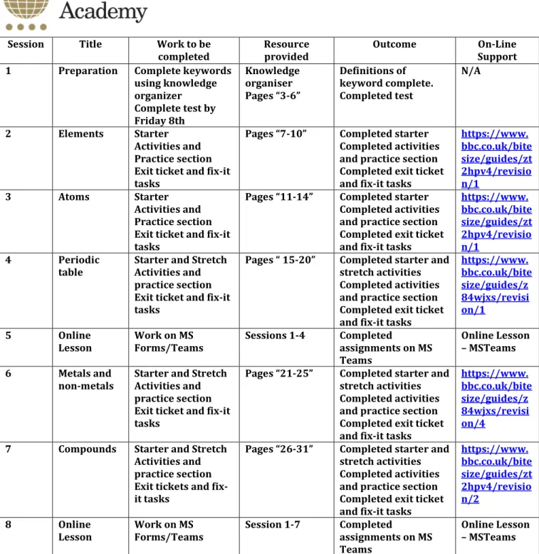table  Starter and Stretch Activities and  practice section  Exit ticket and fix-it  tasks 